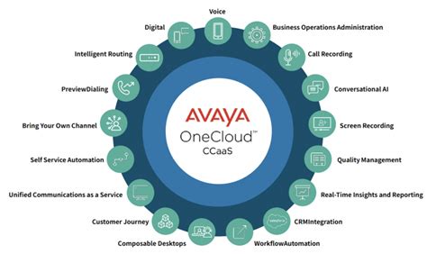 joliet avaya